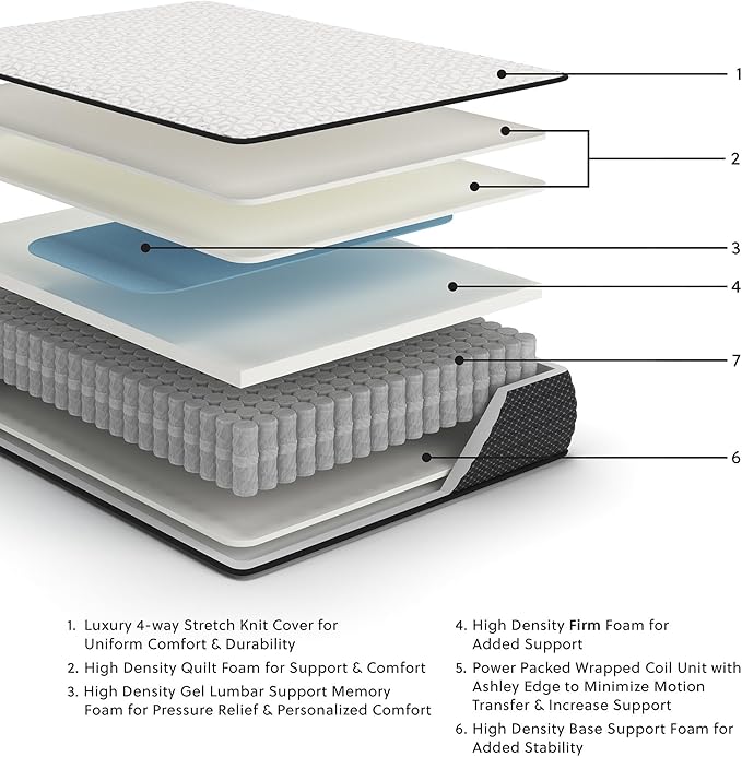 Signature Design by Ashley Limited Edition Firm 12 Inch Hybrid Mattress - Image 4