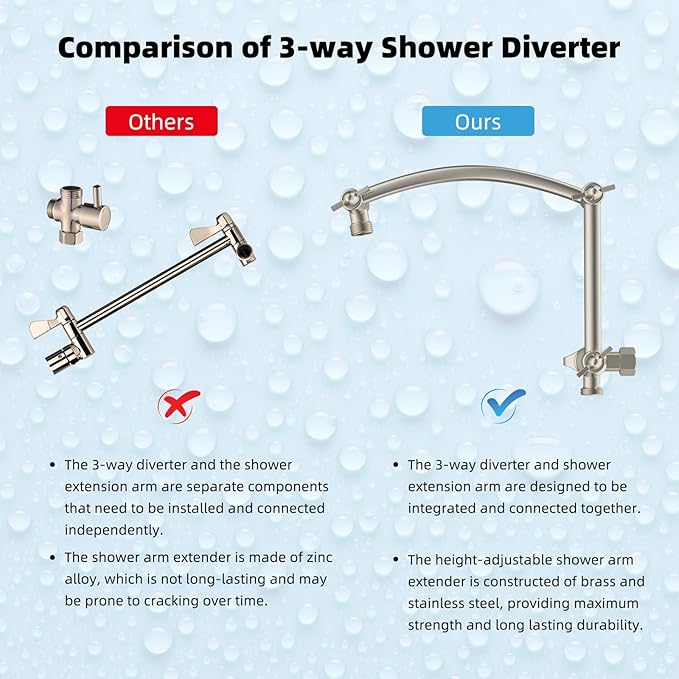 Hibbent All Metal 8'' Rainfall Shower Head, Shower Head Combo, High Pressure - Image 7