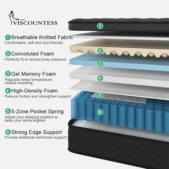 Queen Mattress, 10 Inch Hybrid Mattress Euro Top Medium Firm - Image 9