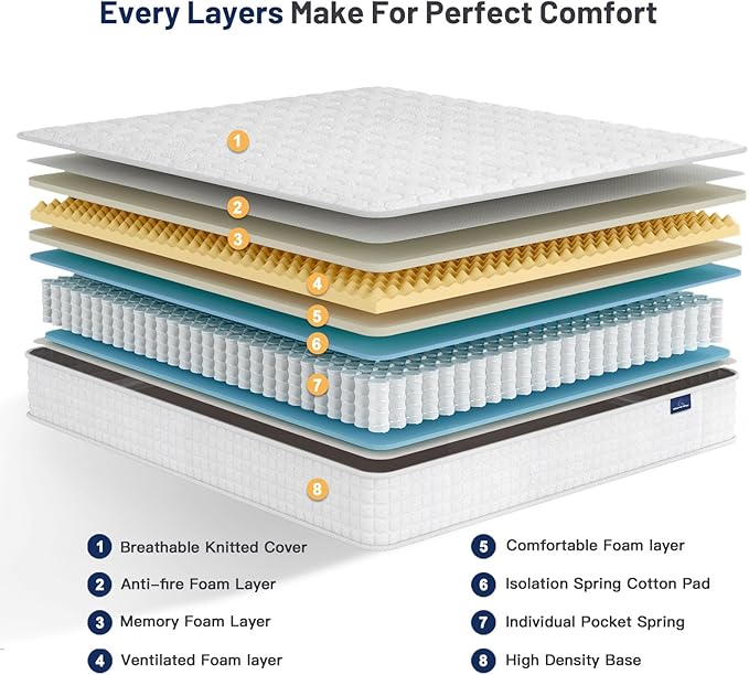 Vesgantti 8 Inch Multilayer Hybrid Full Mattress - Image 4