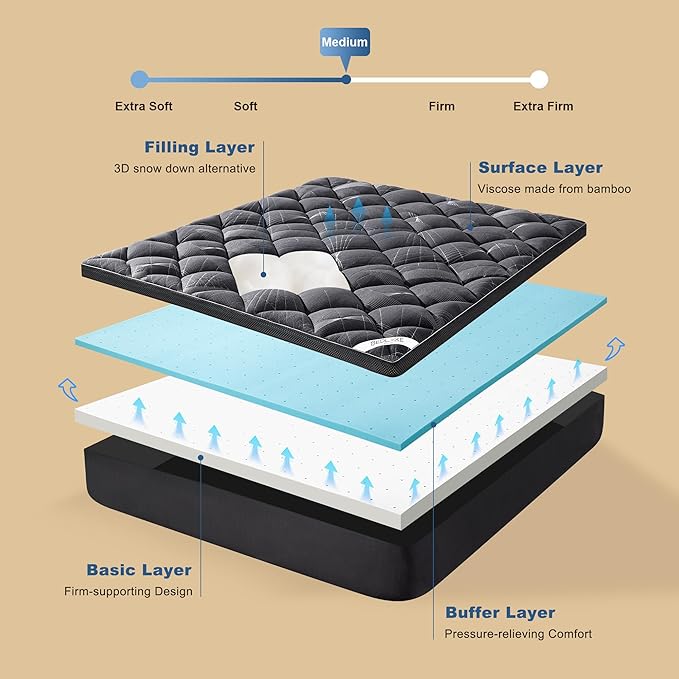 Bedlore 4-Inch California King Mattress Topper - Image 4