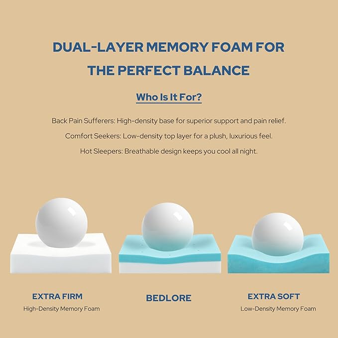 Bedlore 4-Inch King Mattress Topper - Image 6
