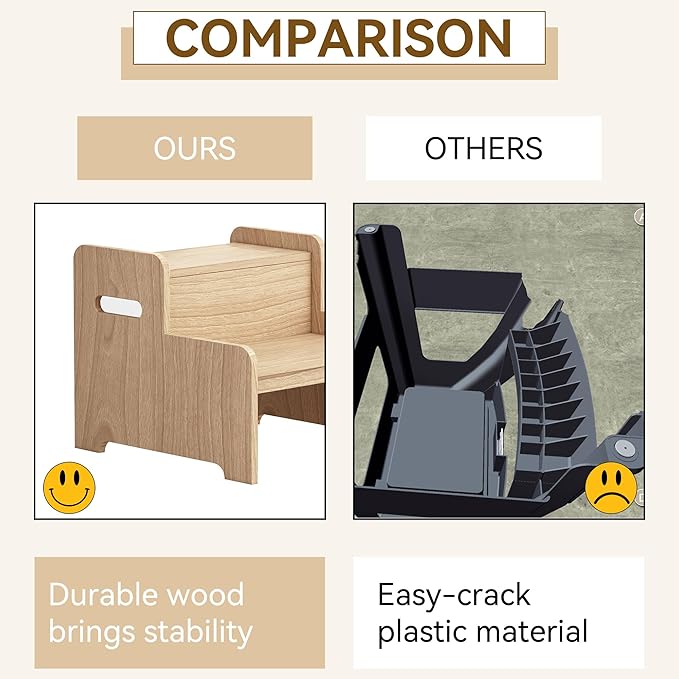 Wood Step Stools for Kids, Child Two Step Stool of DIY Shape, Toddler Step - Image 9