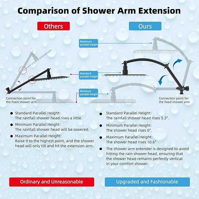 Hibbent All Metal 10'' Rainfall Shower Head, Dual Shower Head Combo, High - Image 3
