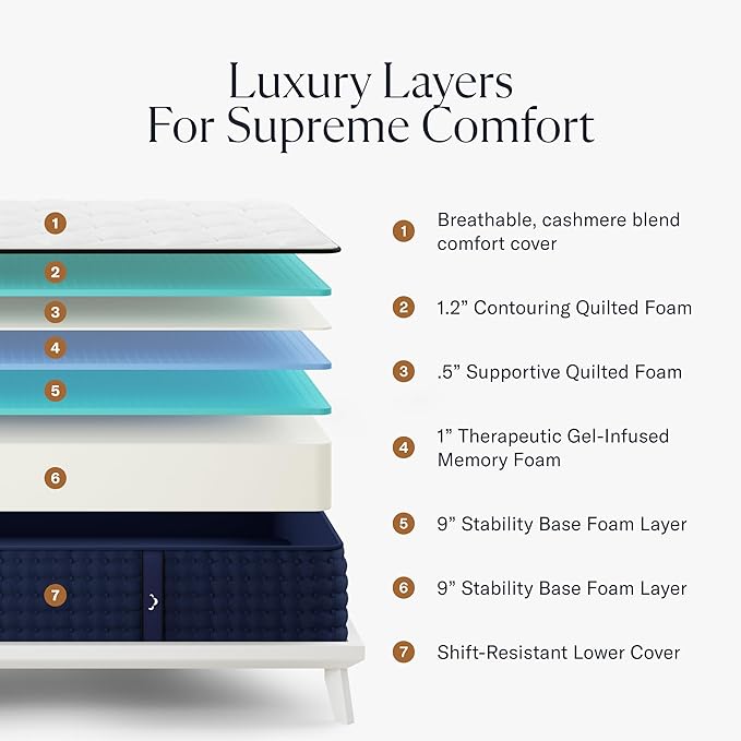 12" King Mattress - Image 2