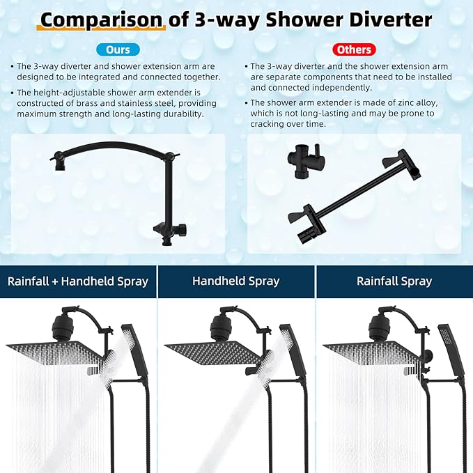 Hibbent All Metal 12'' Filtered Rainfall Shower Head - Image 5