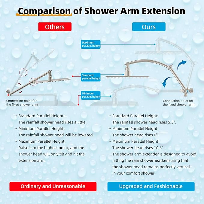 Hibbent Metal 12'' Filtered Rainfall Shower Head - Image 4