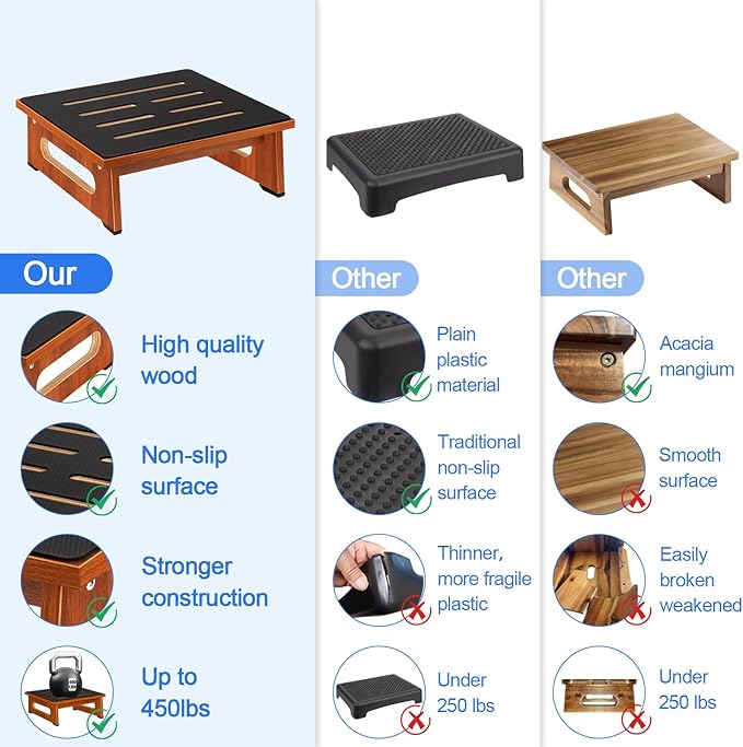 One Step Stool for Adults Seniors - Image 6