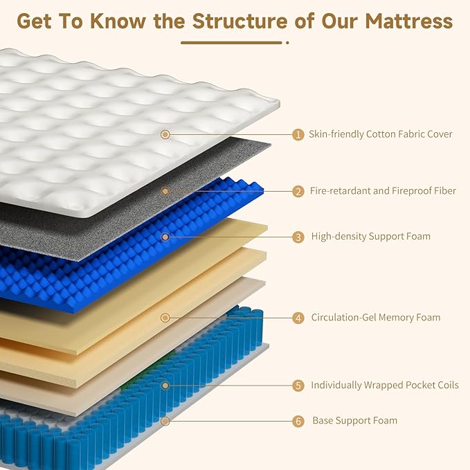 Queen Mattress 14 Inch, Hybrid Memory Foam Mattress - Image 7