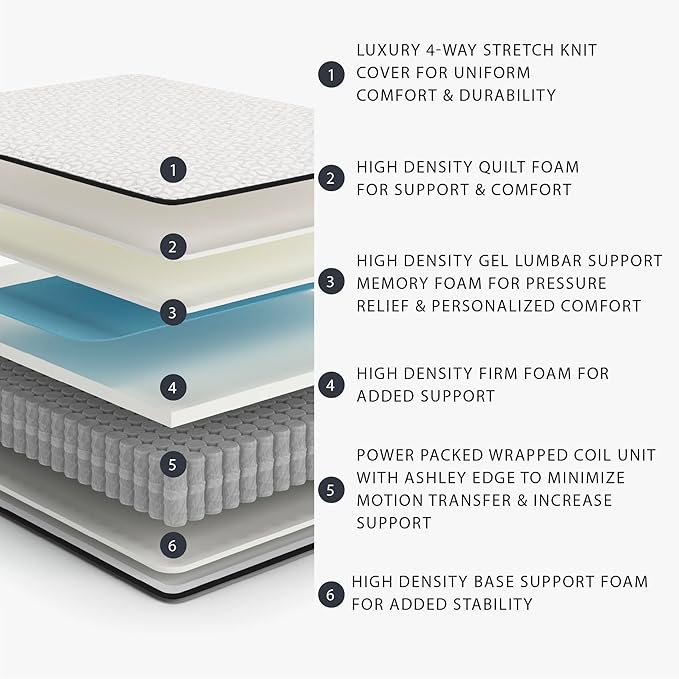 Signature Design by Ashley Limited Edition Firm 12 Inch Hybrid Mattress - Image 3