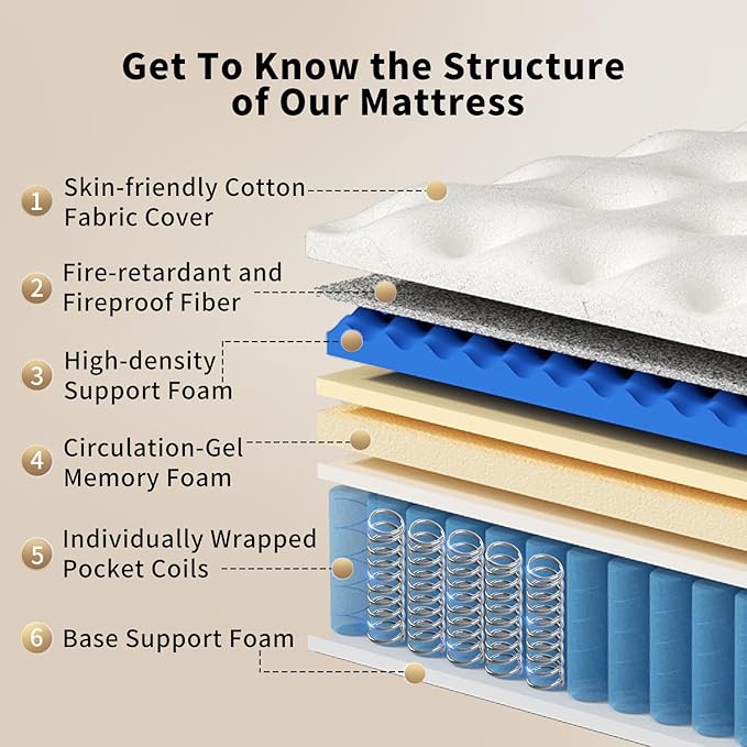 King Size Mattress 12 Inch, Hybrid Memory Foam Mattress - Image 3
