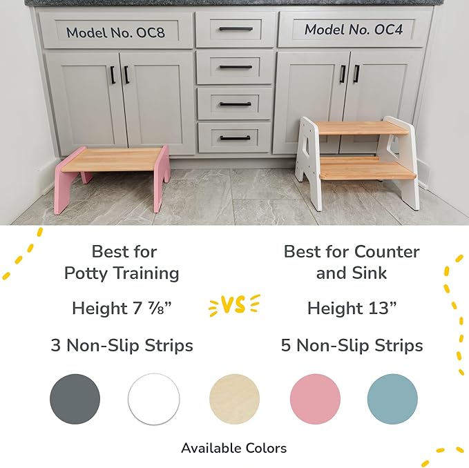 1-Step Wooden Step Stool for Toddlers | Kids Step Stool for Bathroom Sink - Image 4