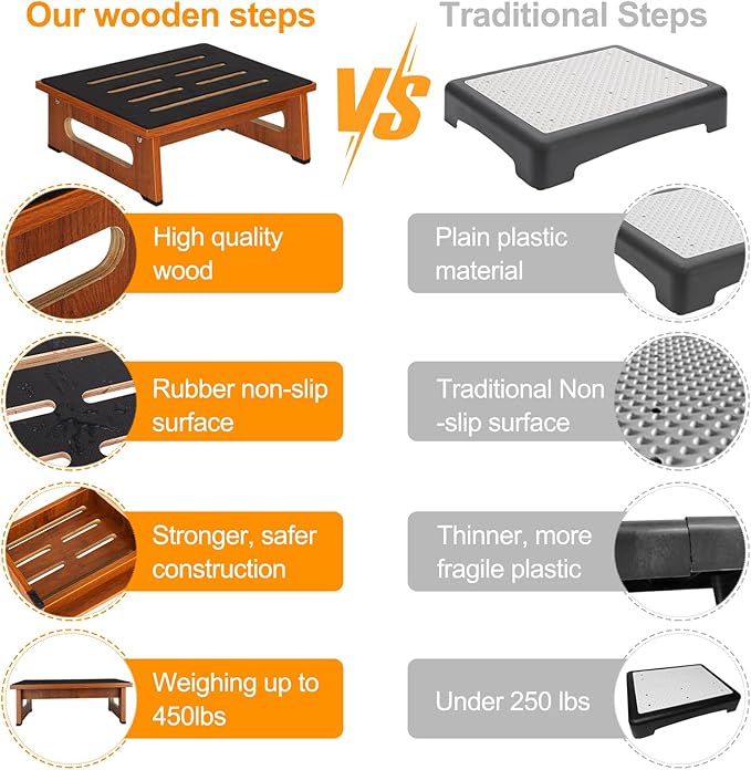 Wooden Step Stool with Non-Slip Rubber Feet Step, Heavy Duty Platform Stepping - Image 6