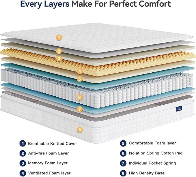 Vesgantti 12 Inch Multilayer Hybrid California King Mattress - Image 4