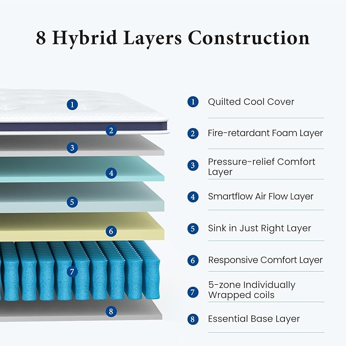 Coolvie Twin Mattress 14 Inch, Hybrid Twin Bed Mattress in a Box, 4 Layer - Image 3