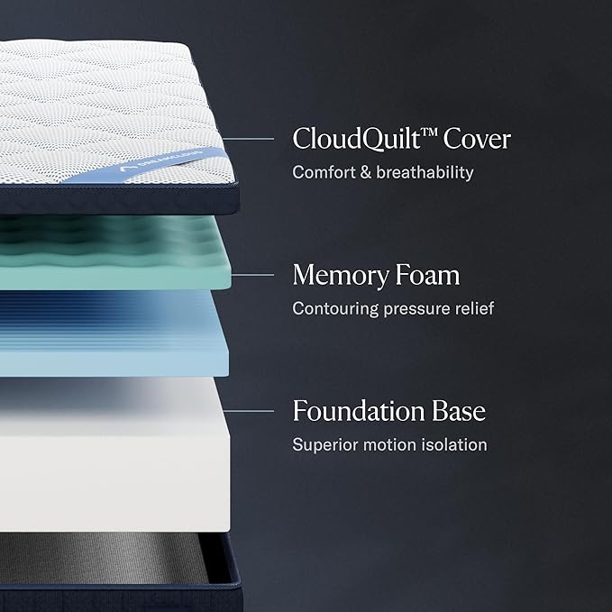 Premier 13" King Mattress - Image 2