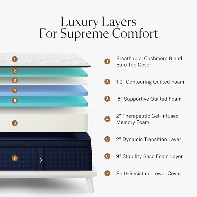 Premier Rest 14" King Mattress - Image 2