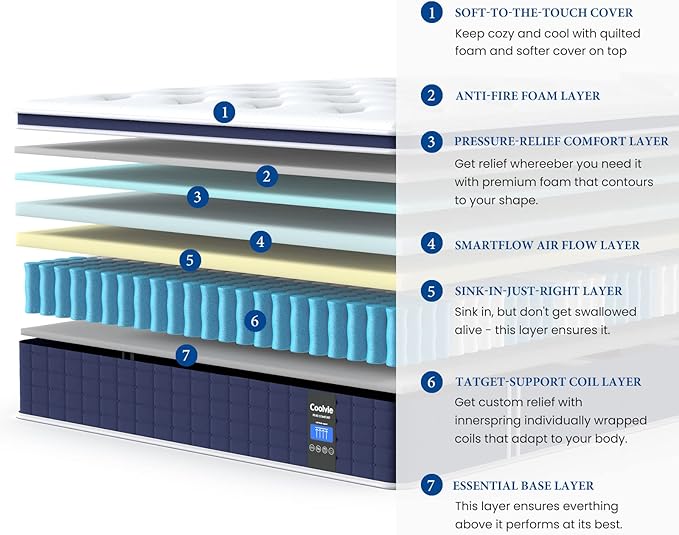 Coolvie 12 Inch Twin XL Mattress, Hybrid XL Twin Mattress in a Box, Medium Firm - Image 4