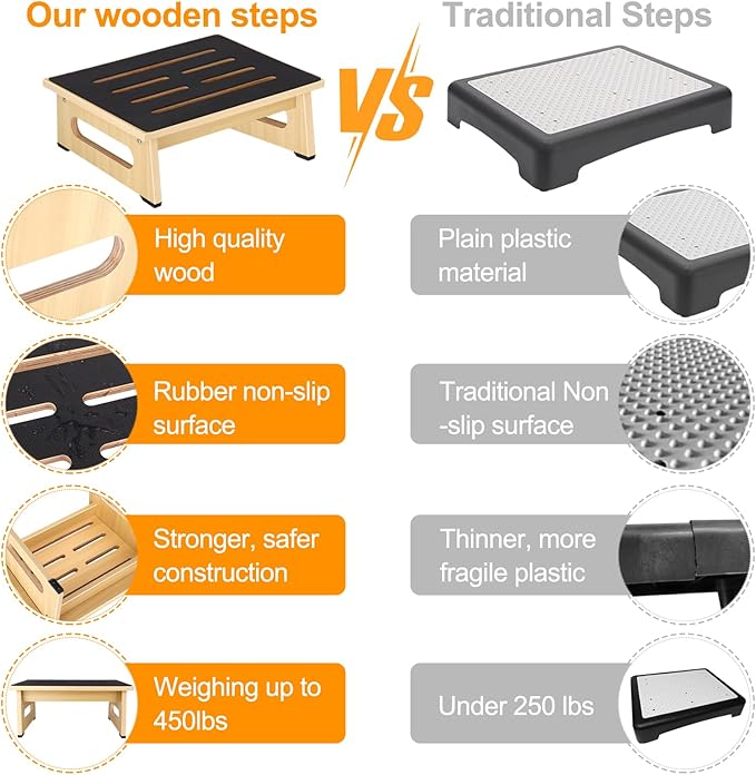One Step Stool for Adults Seniors - Image 8