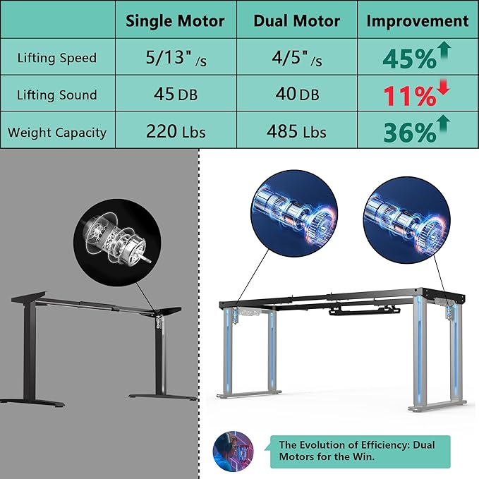 JWX Dual Motor 4 Leg Standing Gaming Desk - Image 8