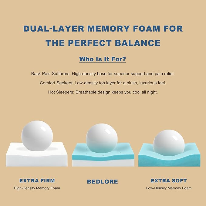 Bedlore 4-Inch California King Mattress Topper - Image 6