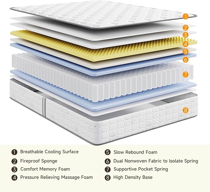 Vesgantti Full Size Mattress, 10 Inch Innerspring Hybrid Double Bed Mattress in - Image 4