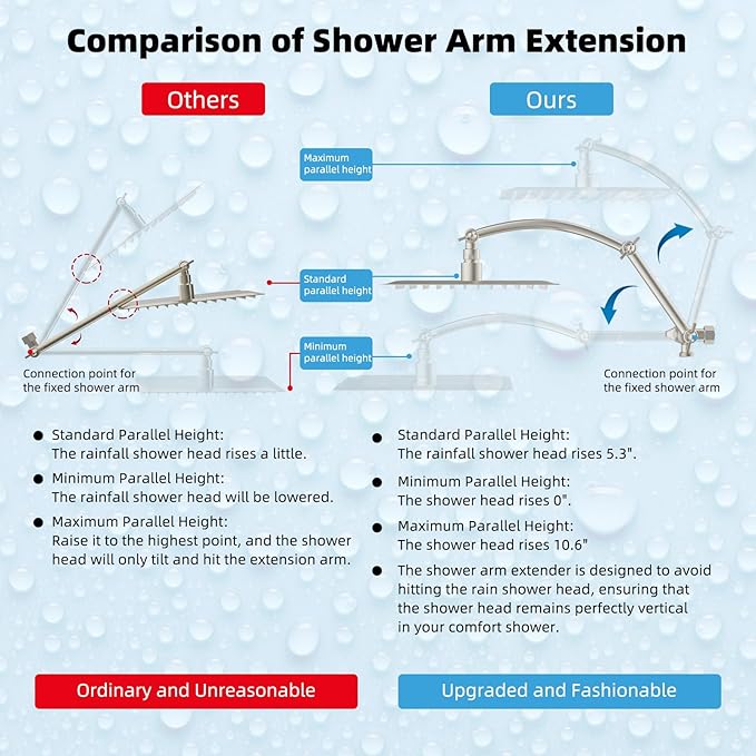 Hibbent All Metal 12'' Rainfall Shower Head, Dual Shower Head Combo, High - Image 3