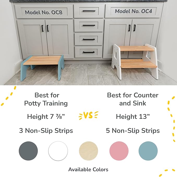 1-Step Wooden Step Stool for Toddlers | Kids Step Stool for Bathroom Sink - Image 4