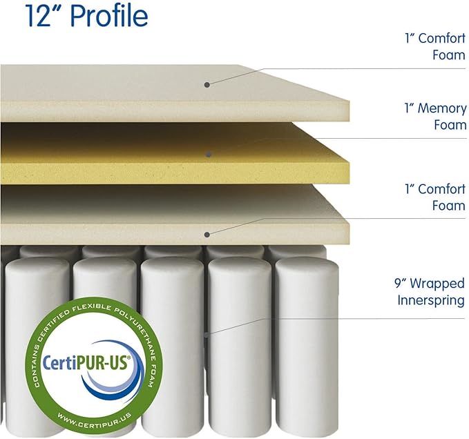 Vibe Quilted Hybrid Mattress, 12-Inch Innerspring and Pillow Top Gel Memory - Image 5
