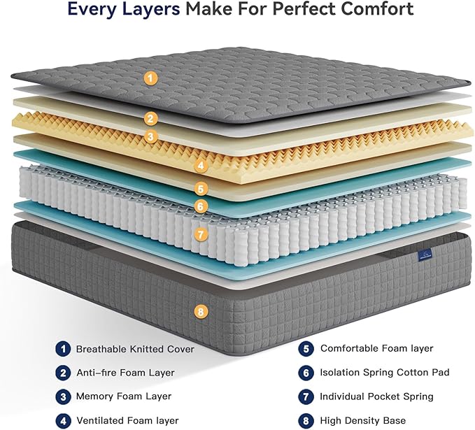 Vesgantti 8 Inch Multilayer Hybrid Twin Mattress - Image 4