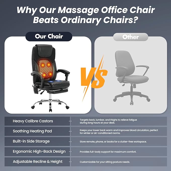 Massage Office Chair with Heat and Footrest –Reclining Desk Chair, Big and Tall - Image 6