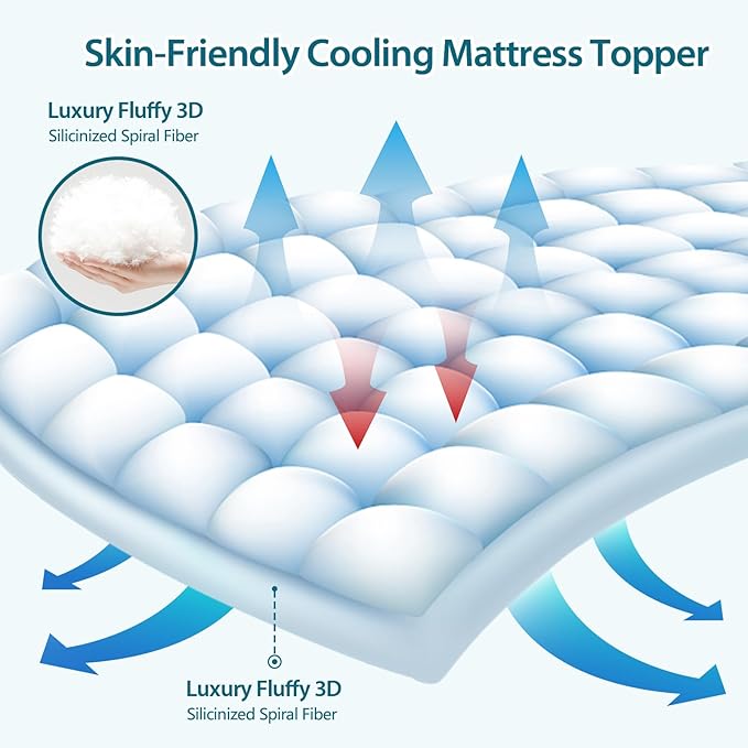 CYMULA King Size Mattress Topper - Image 3