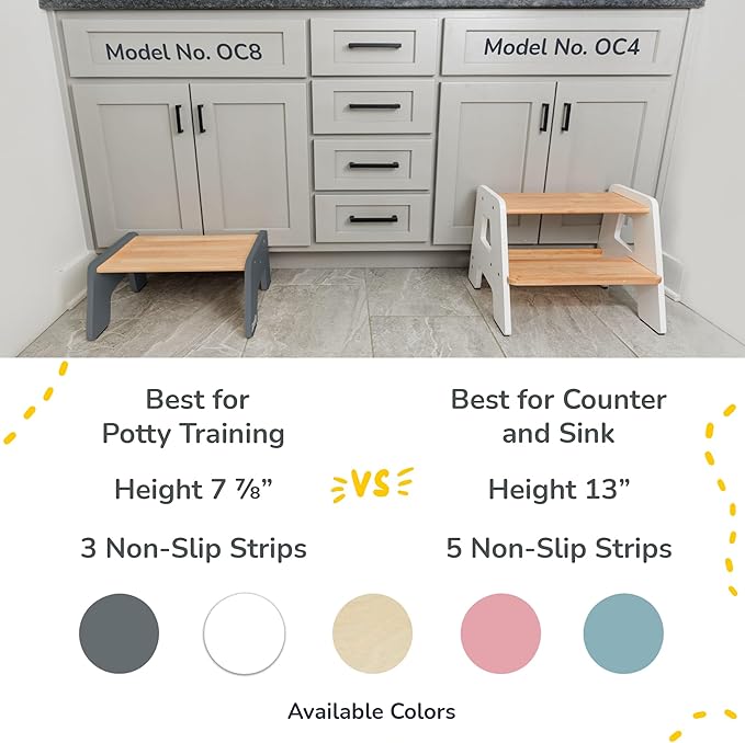 1-Step Wooden Step Stool for Toddlers | Kids Step Stool for Bathroom Sink - Image 4