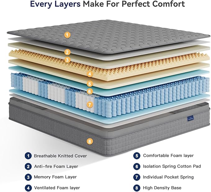 Vesgantti 12 Inch Multilayer Hybrid Full Mattress - Image 4