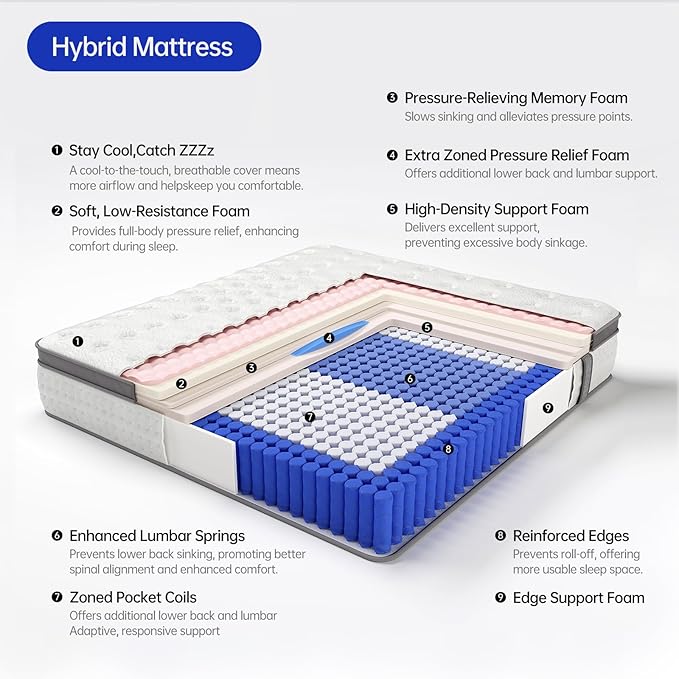 Queen Mattress, 12 Inch Size Mattresses in a Box, Memory Foam Hybrid Mattress - Image 5