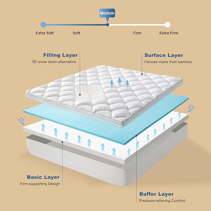 Bedlore 4-Inch King Mattress Topper - Image 4
