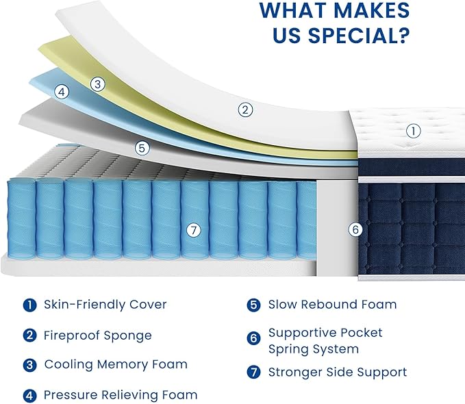 Coolvie 12 Inch Hybrid Twin XL Mattress -Firm Feel -Support Foam - Image 4