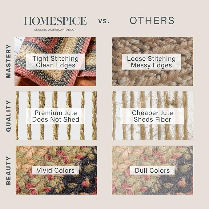 Highland Multi Color Jute Braided Area Rug, 4x6' Rectangle - Image 6