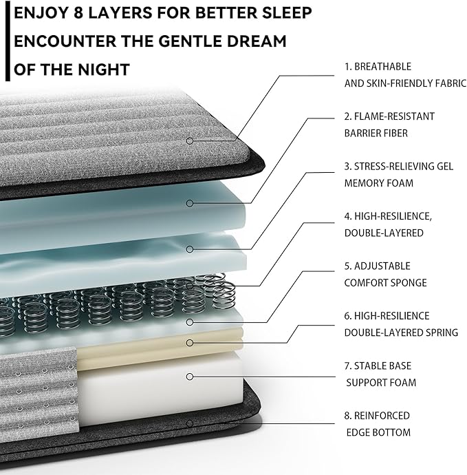 Queen Mattress 12inch in a Box, Memory Foam Hybrid Mattress - Image 2