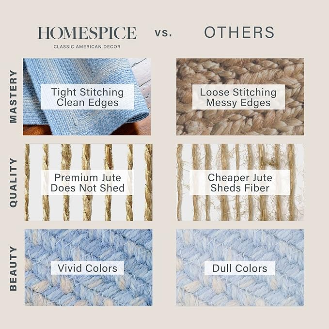 Homespice Sky Blue Jute Braided Rope Rug, 5x8' Rectangle - Image 7