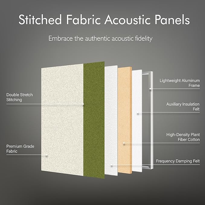 3-Pack Stitched Fabric Acoustic Panels Sound Absorbing, 3-Piece 35.5x23.6 - Image 3