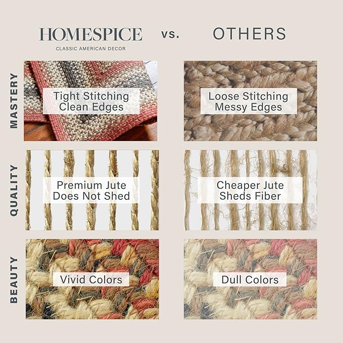 Homespice Chester Braided Rectangular Rug 4x6' Country Style Rugs - Image 7