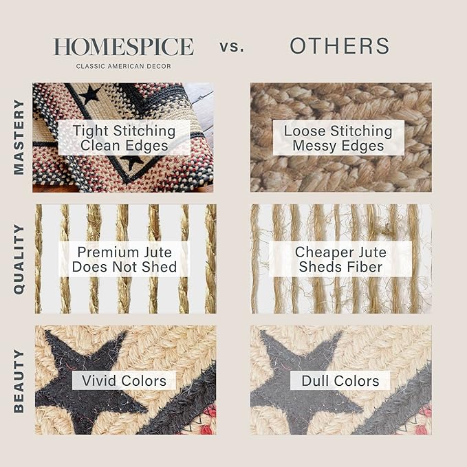 Homespice Gloucester Jute Black 8x10' Braided Area Rug - Image 7