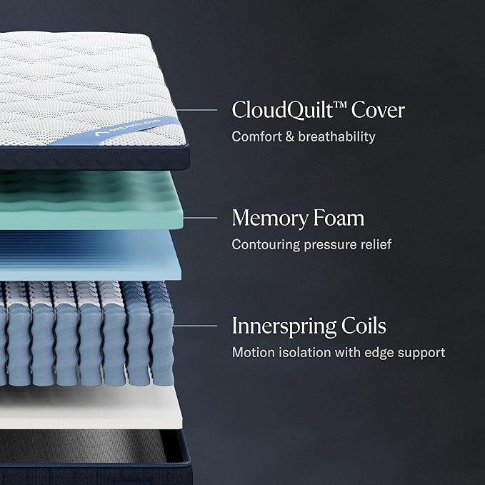 Premier 13" Twin XL Mattress - Image 2