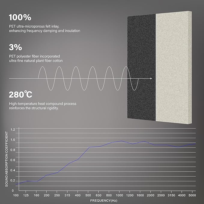 3-Pack Stitched Fabric Acoustic Panels Sound Absorbing, 3-Piece 35.5x23.6 - Image 5
