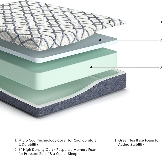 Signature Design by Ashley 10 Inch Chime Elite 2.0 Firm Green Tea Memory Foam - Image 4