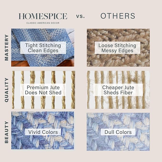Homespice Denim Blue Jute Braided Rug 5x8' - Image 7