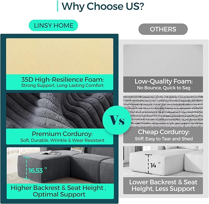 LINSY HOME Modular Sectional Sofa, Corduroy Sectional Cloud Couches - Image 7