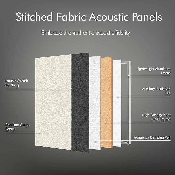 3-Pack Stitched Fabric Acoustic Panels Sound Absorbing, 3-Piece 35.5x23.6 - Image 3