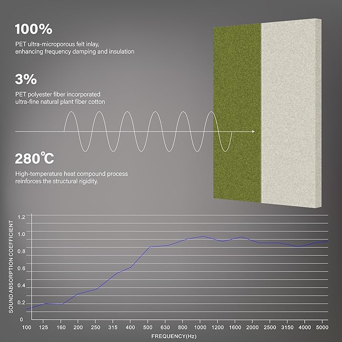 3-Pack Stitched Fabric Acoustic Panels Sound Absorbing, 3-Piece 35.5x23.6 - Image 5